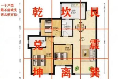 风水财位要避免的问题