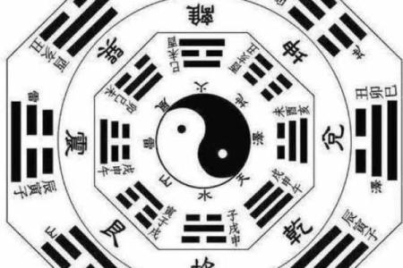 观音一日签周易 周易六爻每日一占