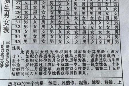 八字算生男女最准确的