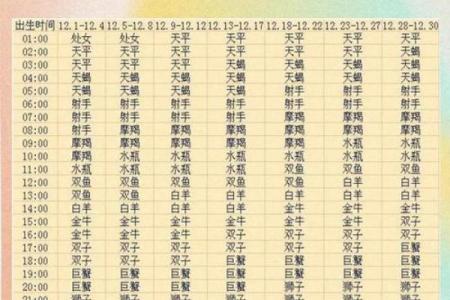 鬼点子最旺盛的星座是哪个？