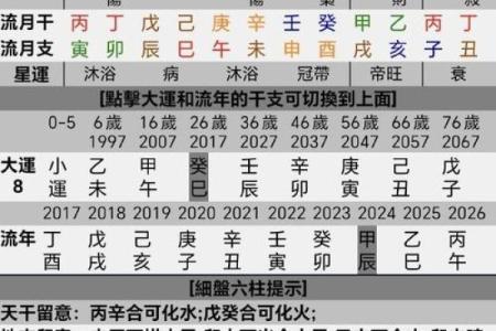 八字看婚姻吉凶方位图片
