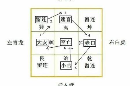 算命给的方位