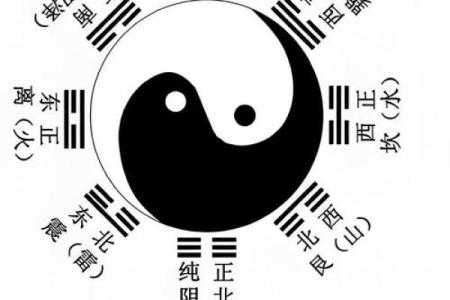 记住居家风水八卦的核心