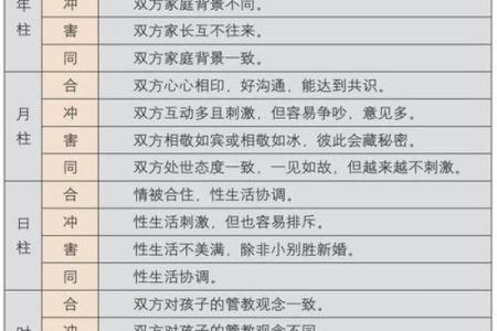 八字好不好看哪里