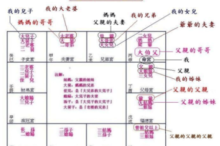 紫薇斗数看爷爷寿命