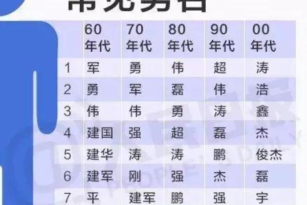 2019年3月21号卯时出生的男孩要怎么起名字姓名