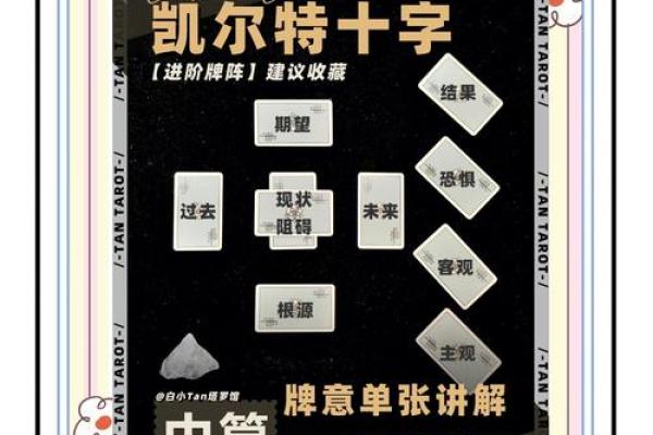 塔罗测试：你能实现事业目标吗