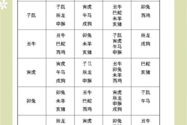 属相配对表