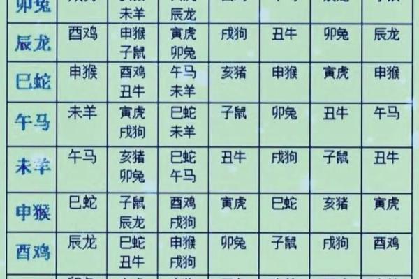 属相配对表