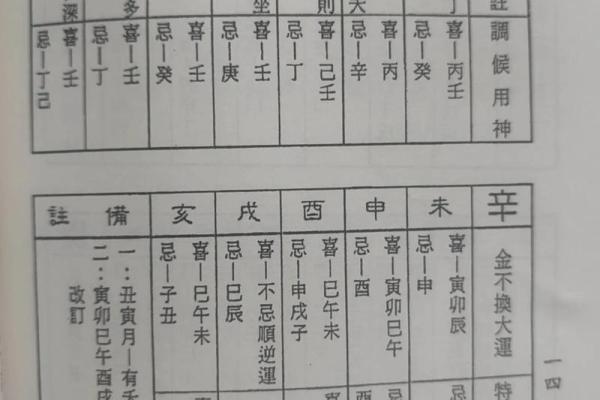 大运不佳，如何化解？解读八字命理，避开灾厄。