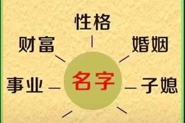 免费八字姓名预测