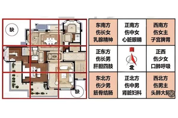 房子常见的风水问题你知道多少