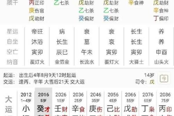 现在算命的门槛是多少