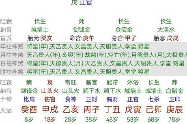 八字没水反而好有哪些特征呢