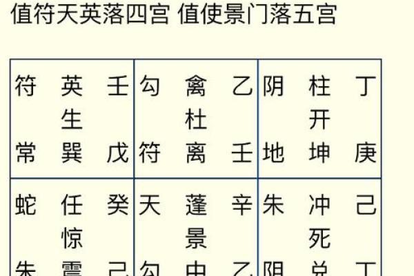 元贞利亨八字排盘