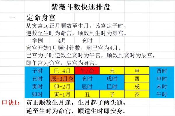 紫薇斗数断命技巧