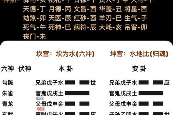 变卦方位怎么看吉凶的