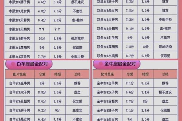 星座配对表大全，十二星座配对指南