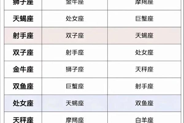 处女座和天蝎座能配对成一对吗男生