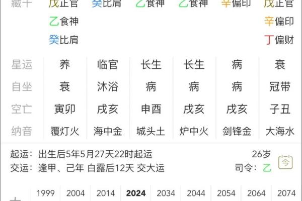 国学八字—大运与流年会影响八字用神的取法