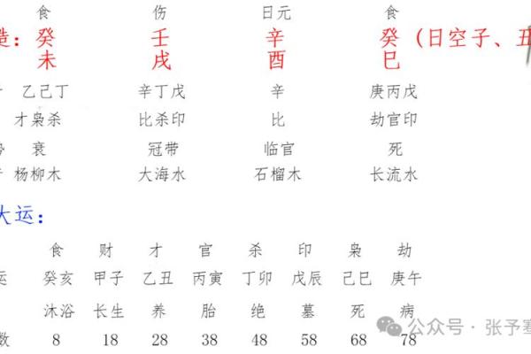 62年正月八字详解及对应运势分析