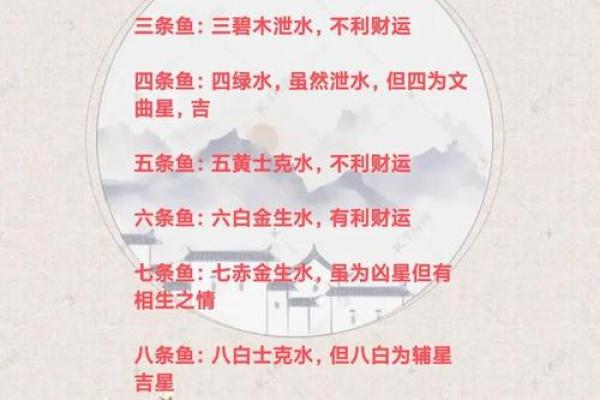金鱼怎么养？养金鱼需要注意的风水