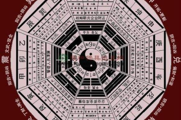 有哪六大风水可影响您一生婚恋