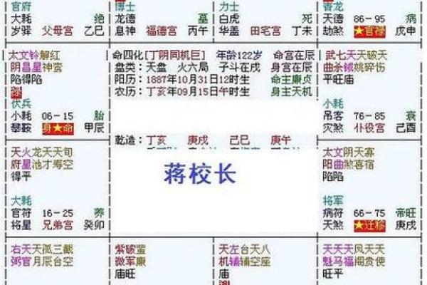 紫薇斗数命四化流年