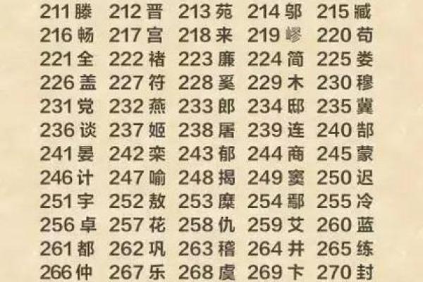 姓越的名人-姓名学-华易算命网姓名