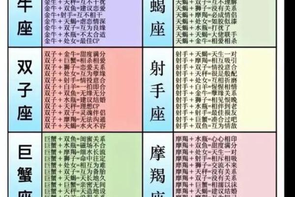 天蝎座女和白羊座男配对行吗