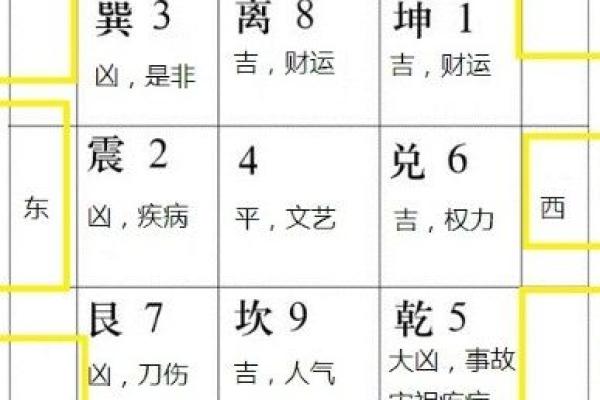 2014年风水方位