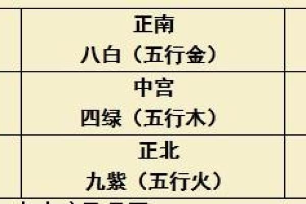 2014年风水方位