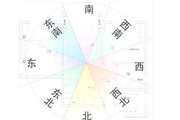 风水：什么是家居中的五鬼偷金
