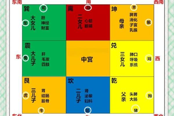 房子缺角的可怕，风水来告诉你