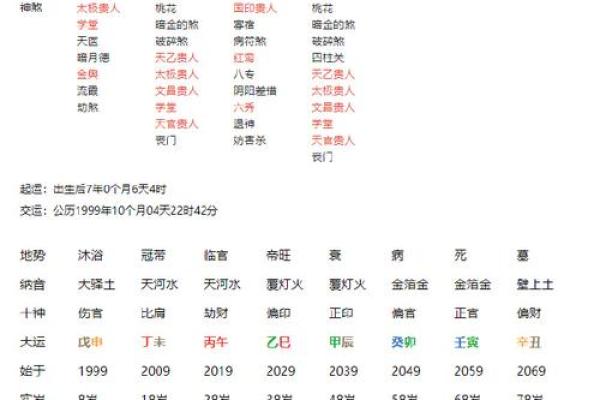 八字查询婚姻星