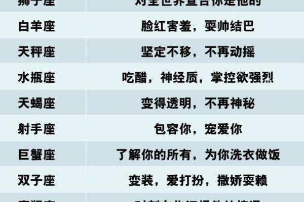 12星座男对你反应的表现