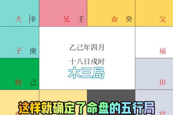 10个斗数解盘技巧