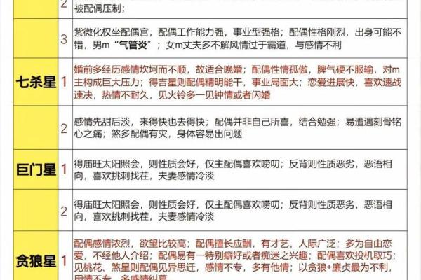 紫薇斗数流禄