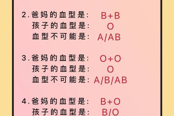 网上如何查自己的血型