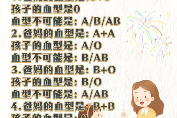 网上如何查自己的血型