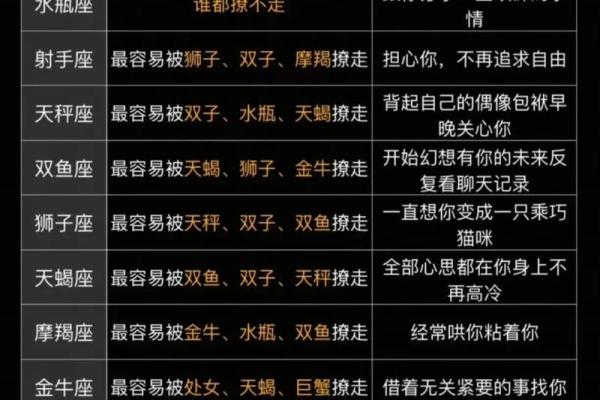【揭秘！最贱星座排行榜Top10，你被评价了吗？】