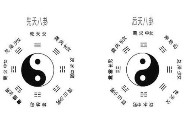 风水先天八卦和后天八卦的区别