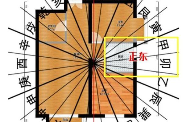 土命往东方怎么化解？土命在正东方位发展该如何化解？