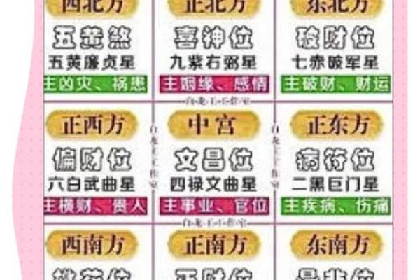 土命往东方怎么化解？土命在正东方位发展该如何化解？