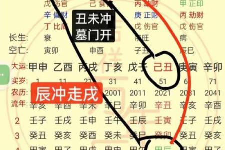 八字牢狱
