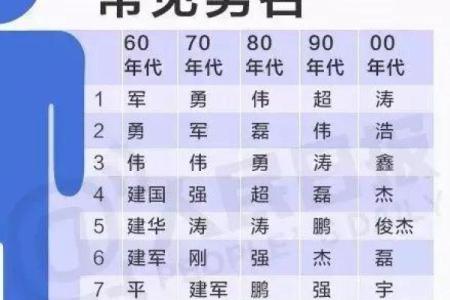 2019年3月21号卯时出生的男孩要怎么起名字姓名