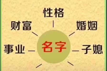 免费八字姓名预测