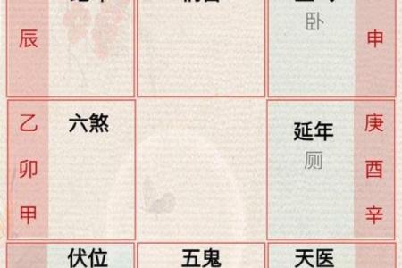 金口诀五鬼歌是方位吗