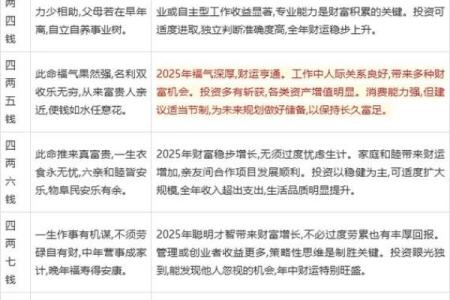 生日八字查询免费在线算命大全