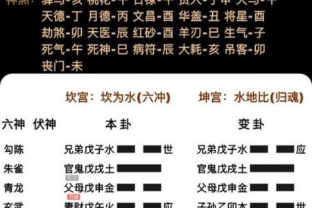 变卦方位怎么看吉凶的